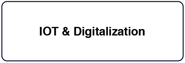Iot & Digitalization